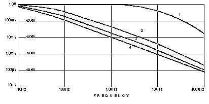 Voltage vs. Frequency